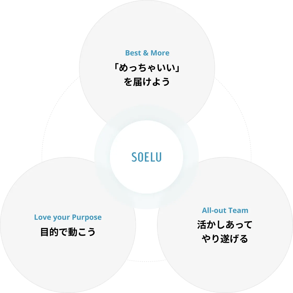 バリュー
